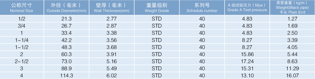 利達熱鍍鋅鋼管